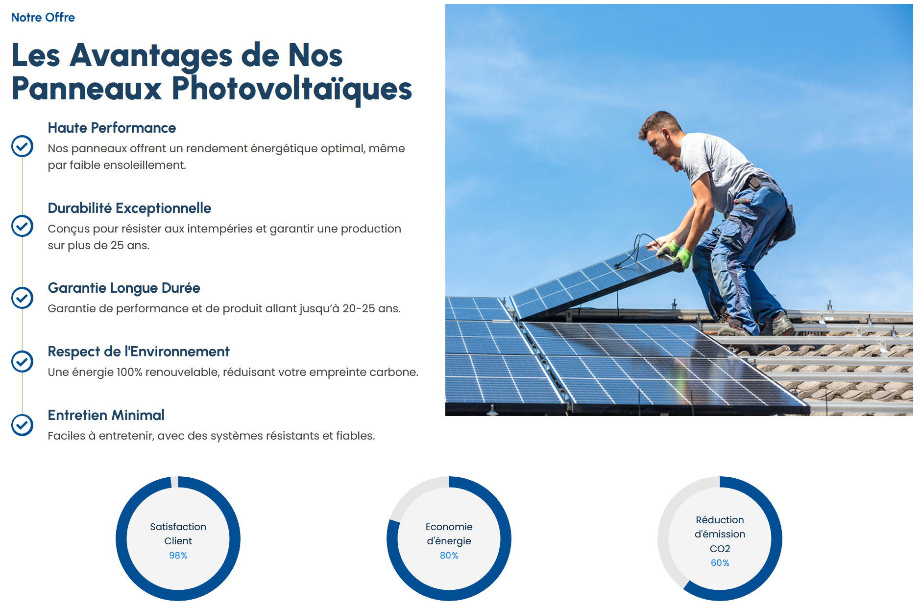 Panneaux Solaires Marolles 14100